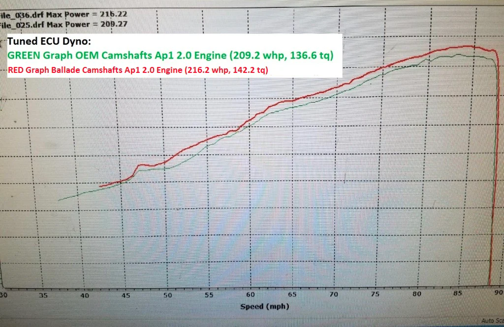 Ballade Sports 00-09 S2000 Drop In Camshafts - Image 3