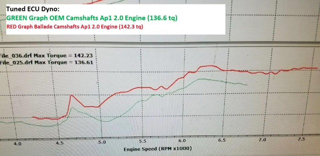 Ballade Sports 00-09 S2000 Drop In Camshafts - Image 4