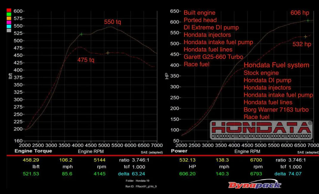 Xtreme-Di (XDI) 17-21 Civic Type R FK8 High Flow Fuel Pump - Image 3