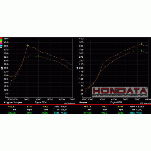Hondata 2023+ Integra 1.5L DE4 FlashPro - Image 2